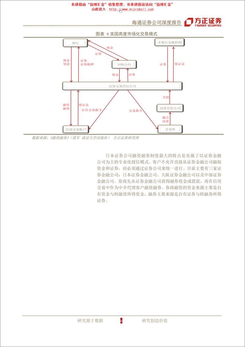 《海通证券（方正证券）-深度报告-巩固资本实力,发扬创新优势-120405》 - 第6页预览图