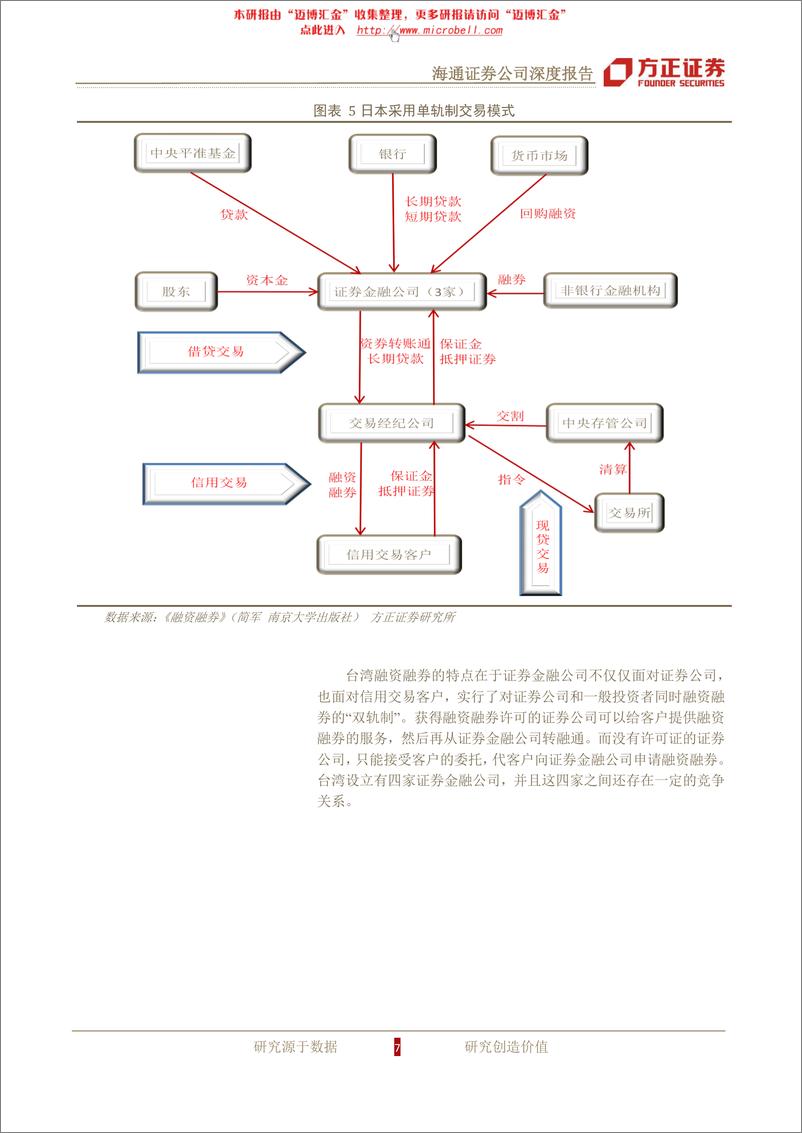 《海通证券（方正证券）-深度报告-巩固资本实力,发扬创新优势-120405》 - 第7页预览图