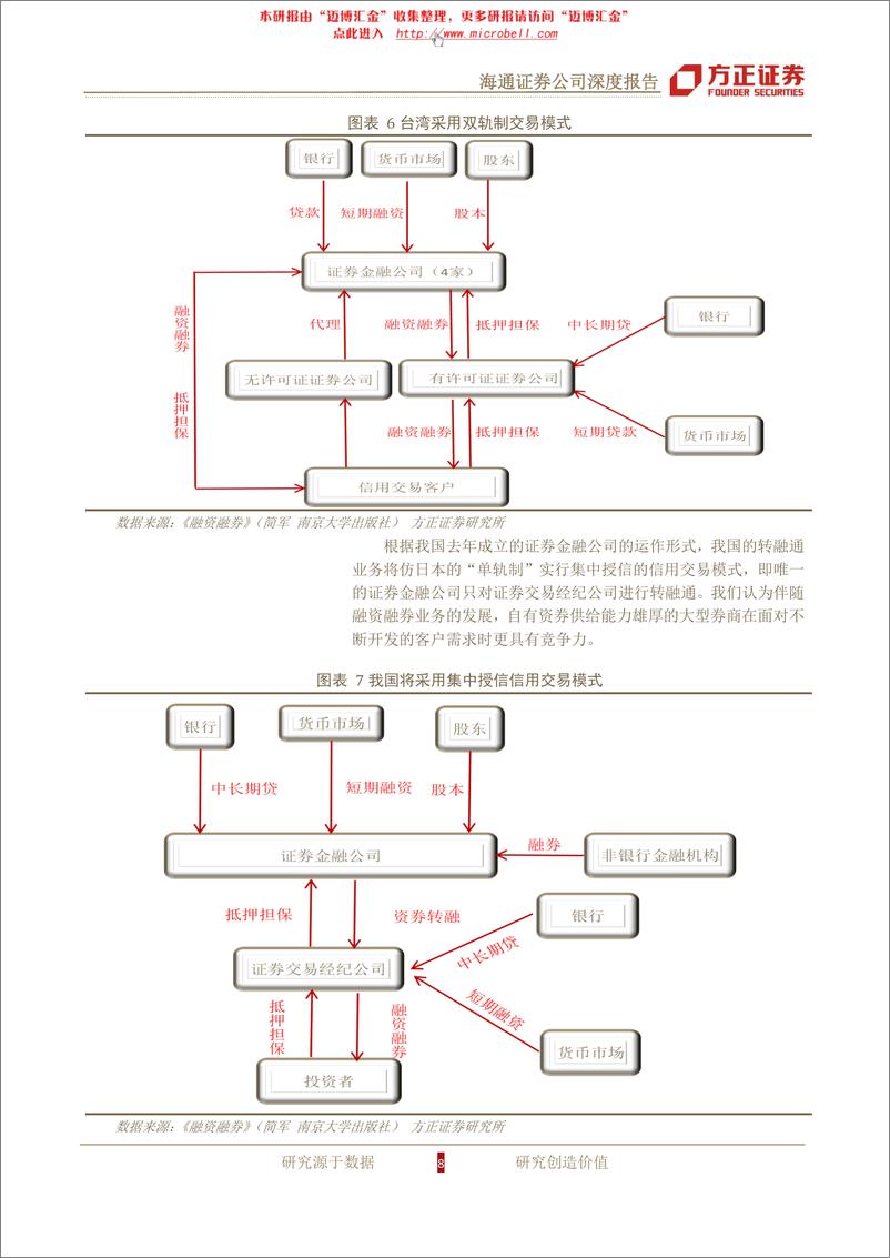 《海通证券（方正证券）-深度报告-巩固资本实力,发扬创新优势-120405》 - 第8页预览图