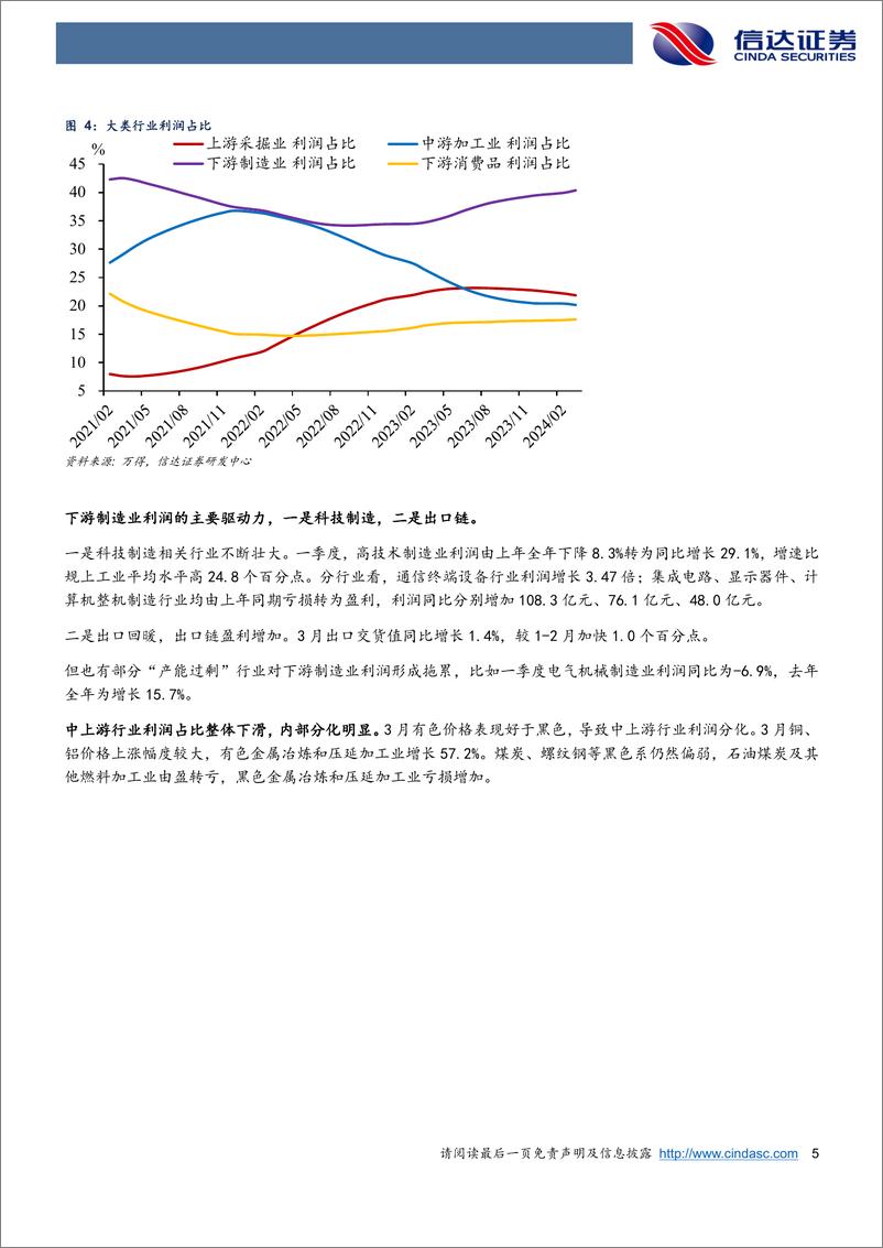 《专题报告：利润向下游制造业集中-240428-信达证券-10页》 - 第5页预览图