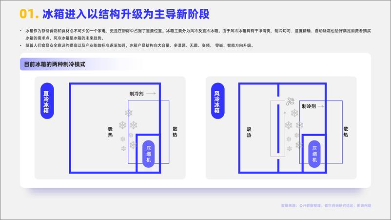 《2024家用冰箱市场简析报告-嘉世咨询-17页》 - 第2页预览图