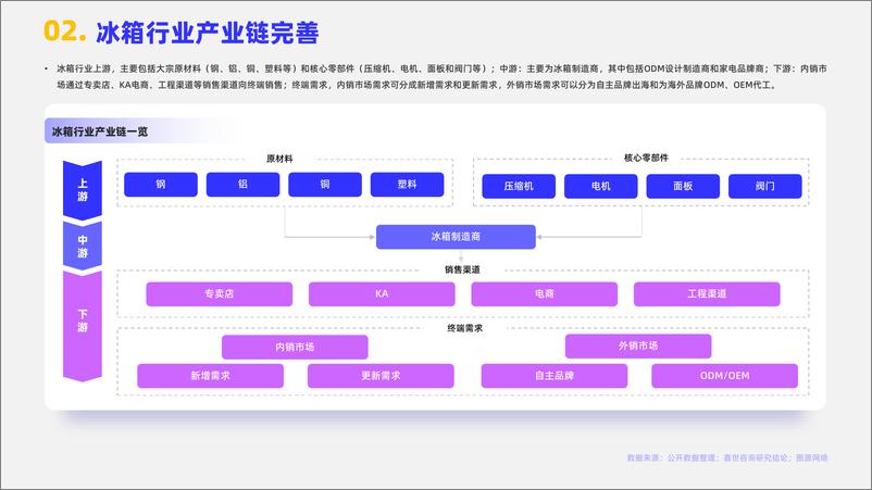 《2024家用冰箱市场简析报告-嘉世咨询-17页》 - 第3页预览图