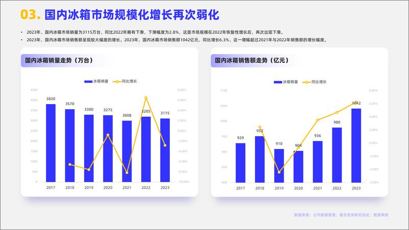 《2024家用冰箱市场简析报告-嘉世咨询-17页》 - 第4页预览图