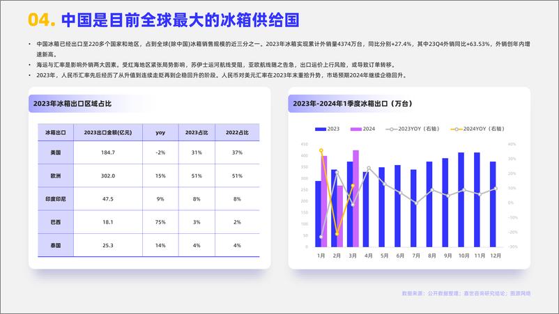 《2024家用冰箱市场简析报告-嘉世咨询-17页》 - 第5页预览图