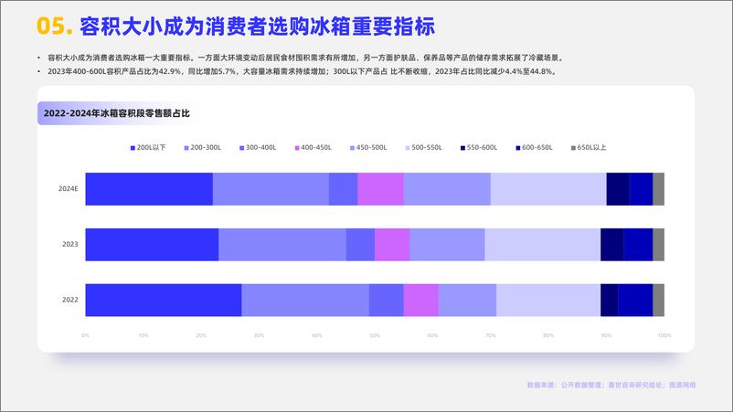 《2024家用冰箱市场简析报告-嘉世咨询-17页》 - 第6页预览图