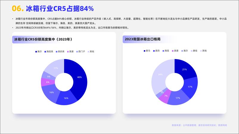 《2024家用冰箱市场简析报告-嘉世咨询-17页》 - 第7页预览图