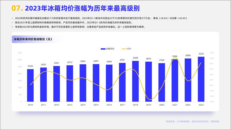 《2024家用冰箱市场简析报告-嘉世咨询-17页》 - 第8页预览图