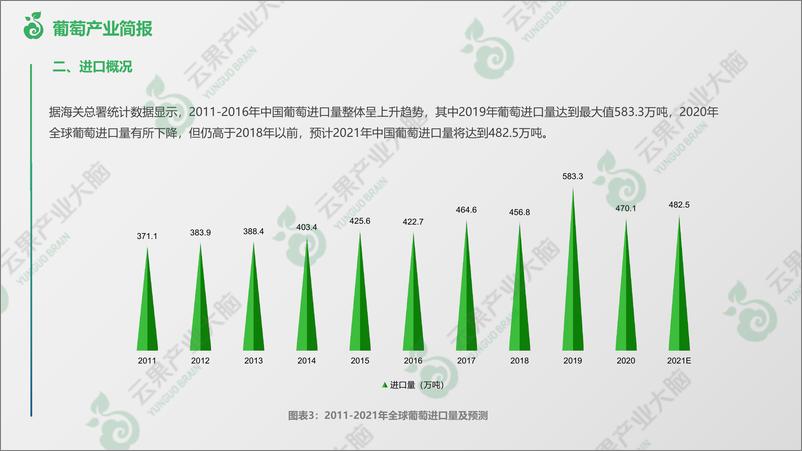 《全球葡萄产业概况-11页》 - 第5页预览图