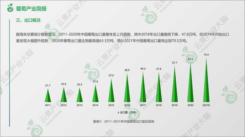 《全球葡萄产业概况-11页》 - 第7页预览图