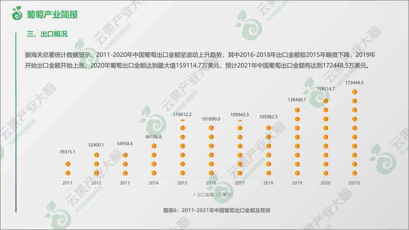 《全球葡萄产业概况-11页》 - 第8页预览图