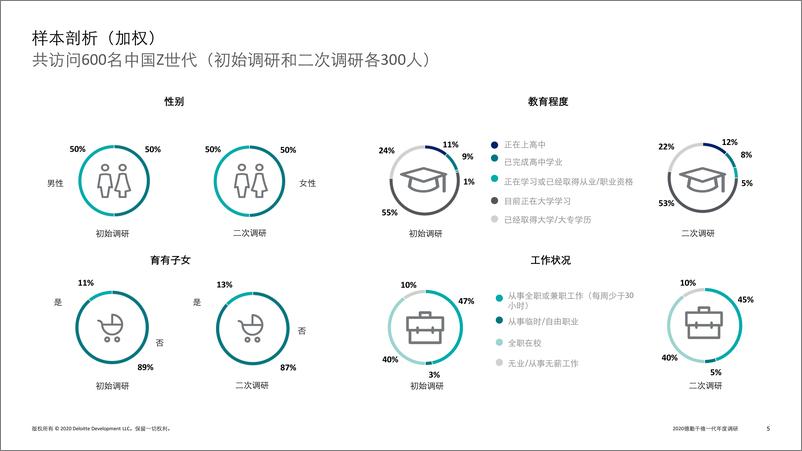 《2020德勤千禧一代年度调研-德勤-202010》 - 第5页预览图