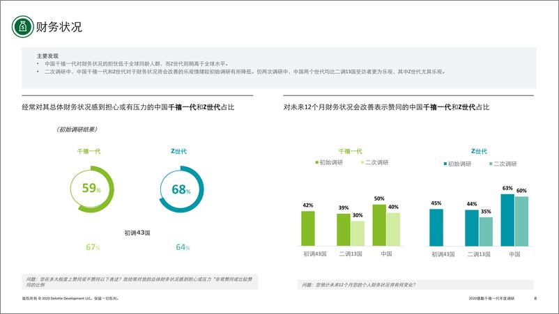 《2020德勤千禧一代年度调研-德勤-202010》 - 第8页预览图