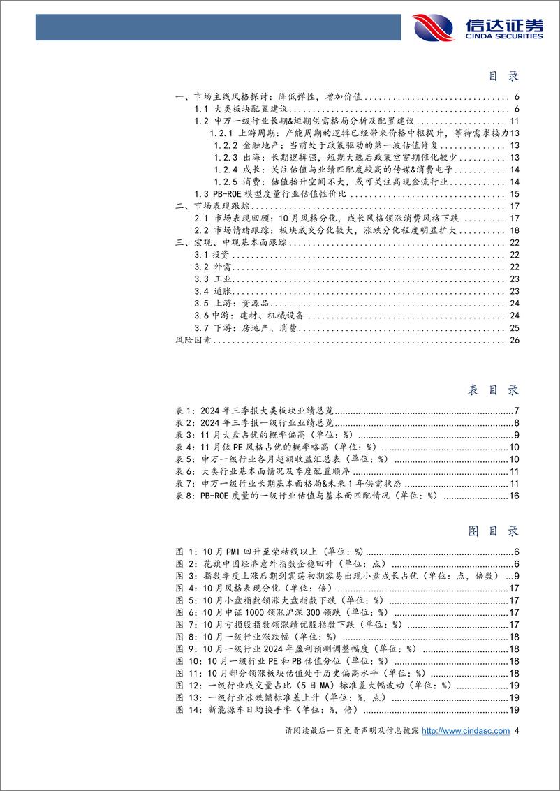 《行业配置主线探讨：降低弹性，增加价值-241112-信达证券-28页》 - 第4页预览图