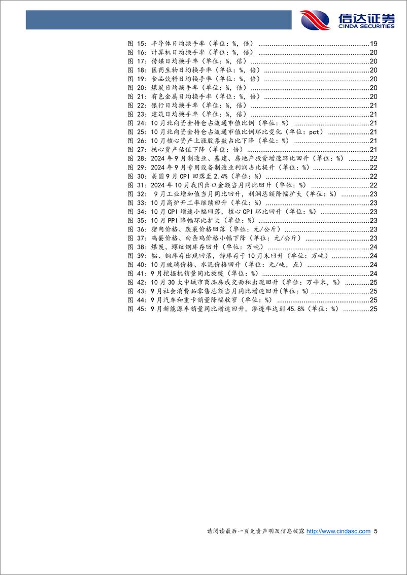 《行业配置主线探讨：降低弹性，增加价值-241112-信达证券-28页》 - 第5页预览图