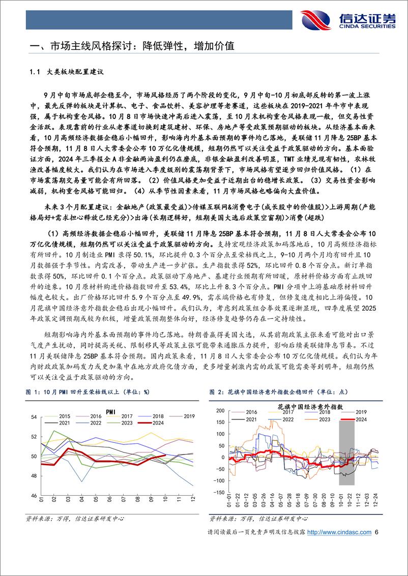 《行业配置主线探讨：降低弹性，增加价值-241112-信达证券-28页》 - 第6页预览图