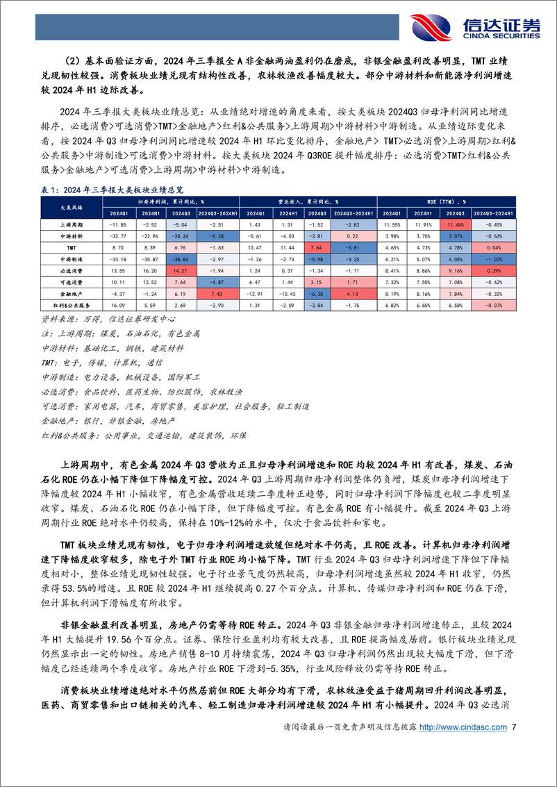 《行业配置主线探讨：降低弹性，增加价值-241112-信达证券-28页》 - 第7页预览图