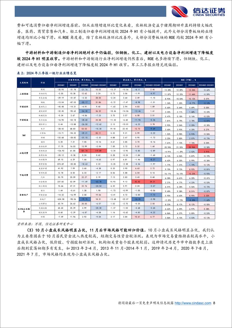 《行业配置主线探讨：降低弹性，增加价值-241112-信达证券-28页》 - 第8页预览图