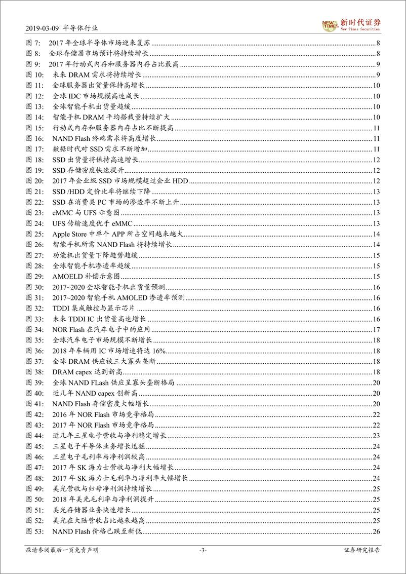 《半导体行业专题研究：半导体研究系列之四（存储器），自主可控，存储之道-20190309-新时代证券-36页》 - 第4页预览图