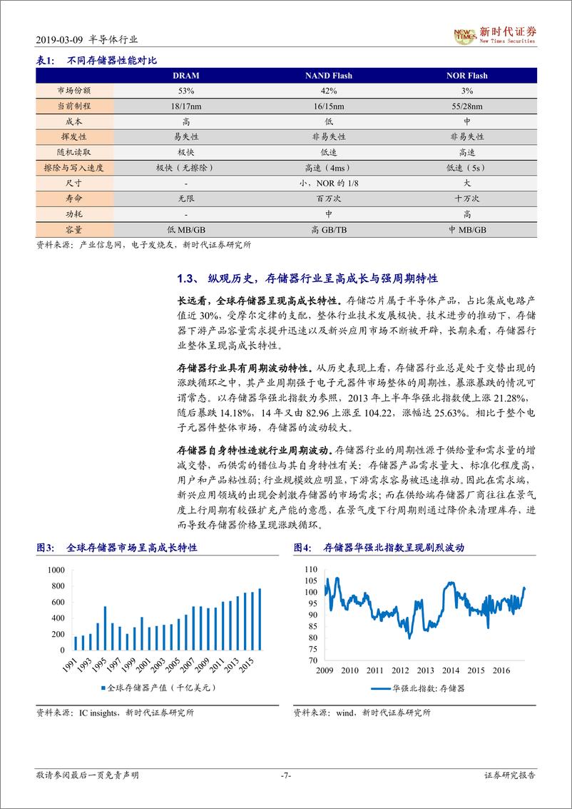 《半导体行业专题研究：半导体研究系列之四（存储器），自主可控，存储之道-20190309-新时代证券-36页》 - 第8页预览图