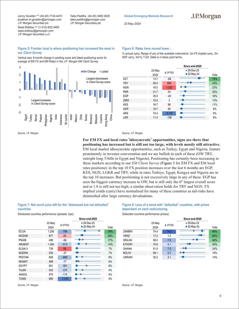 《JPMorgan Econ  FI-EM Fixed Income Focus Are we all hiding in the same place-108368787》 - 第5页预览图