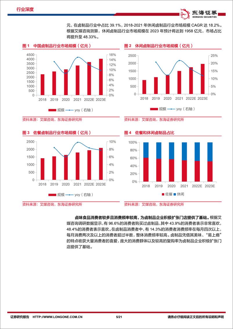 《食品饮料大众品系列研究（一）：严冬将过，卤制品公司拓店进行时-20240202-东海证券-21页》 - 第5页预览图