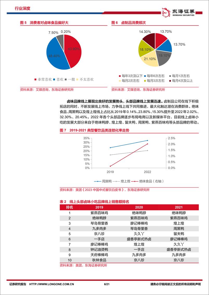 《食品饮料大众品系列研究（一）：严冬将过，卤制品公司拓店进行时-20240202-东海证券-21页》 - 第6页预览图