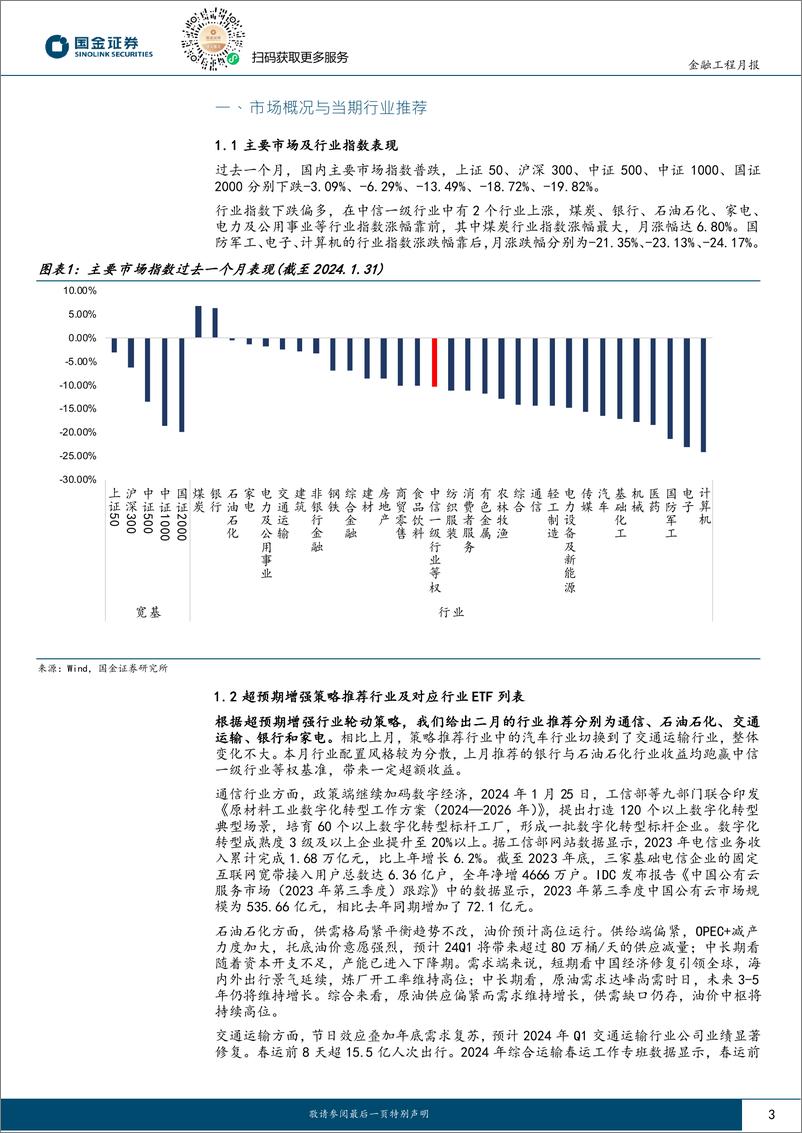《量化行业配置：超预期行业轮动策略一月份超额达5.52%-20240206-国金证券-11页》 - 第3页预览图