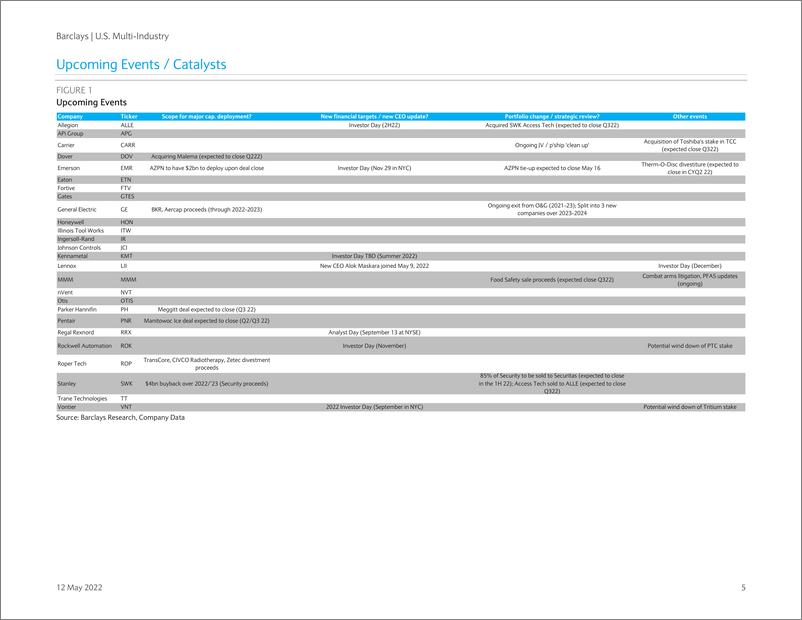 《巴克莱-美股投资策略-美国跨行业：2022年第二季度催化剂和管理团队的问题-2022.5.12-195页》 - 第6页预览图