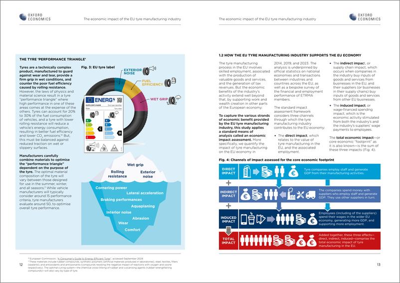 《牛津经济研究院-欧盟轮胎制造业的经济影响（英）-2024.11-22页》 - 第7页预览图