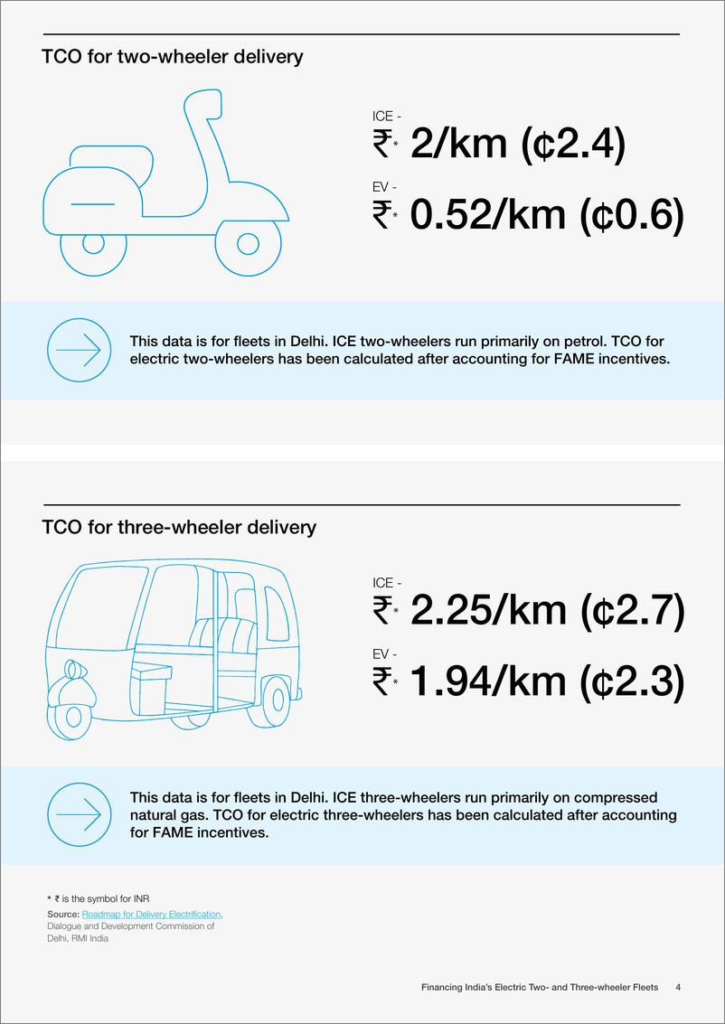 《世界经济论坛-印度电动两轮和三轮车队融资（英）-2022.11-12页》 - 第5页预览图