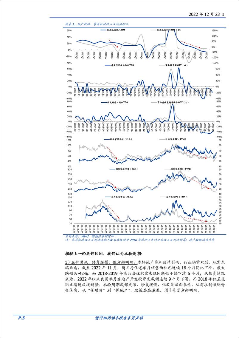 《家居行业2023年度策略：家居经营底部显现，戴维斯双击可期-20221223-国盛证券-23页》 - 第6页预览图