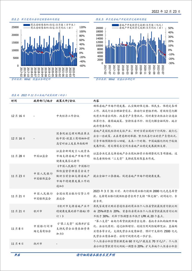 《家居行业2023年度策略：家居经营底部显现，戴维斯双击可期-20221223-国盛证券-23页》 - 第7页预览图