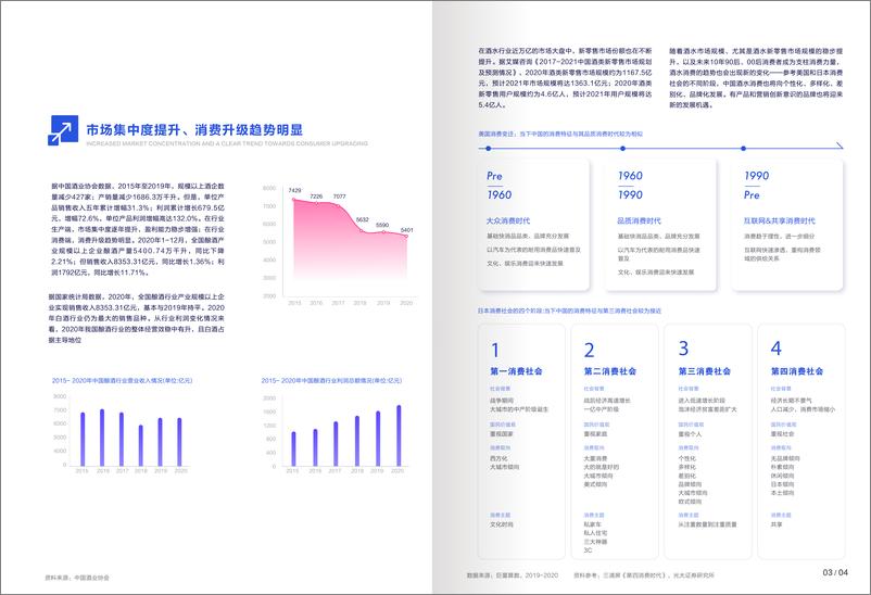 《【巨量引擎】2021酒水行业用户洞察及内容生态白皮书》 - 第5页预览图