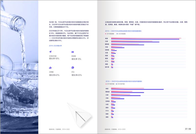 《【巨量引擎】2021酒水行业用户洞察及内容生态白皮书》 - 第7页预览图