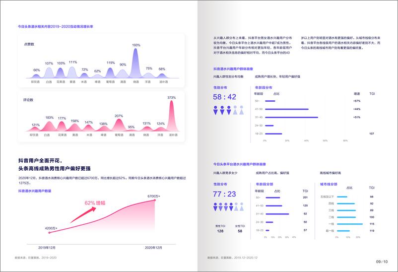 《【巨量引擎】2021酒水行业用户洞察及内容生态白皮书》 - 第8页预览图