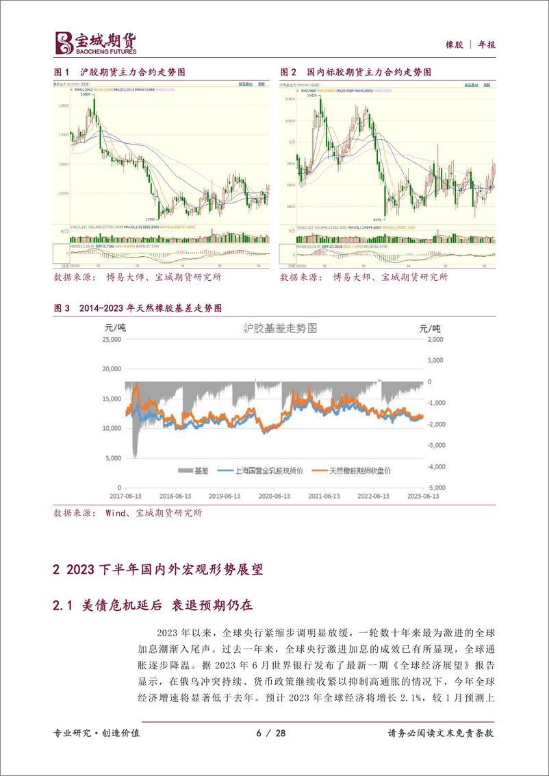 《橡胶2023年中期投资策略报告：沾衣欲湿杏花雨，吹面不寒杨柳风-20230704-宝城期货-28页》 - 第7页预览图