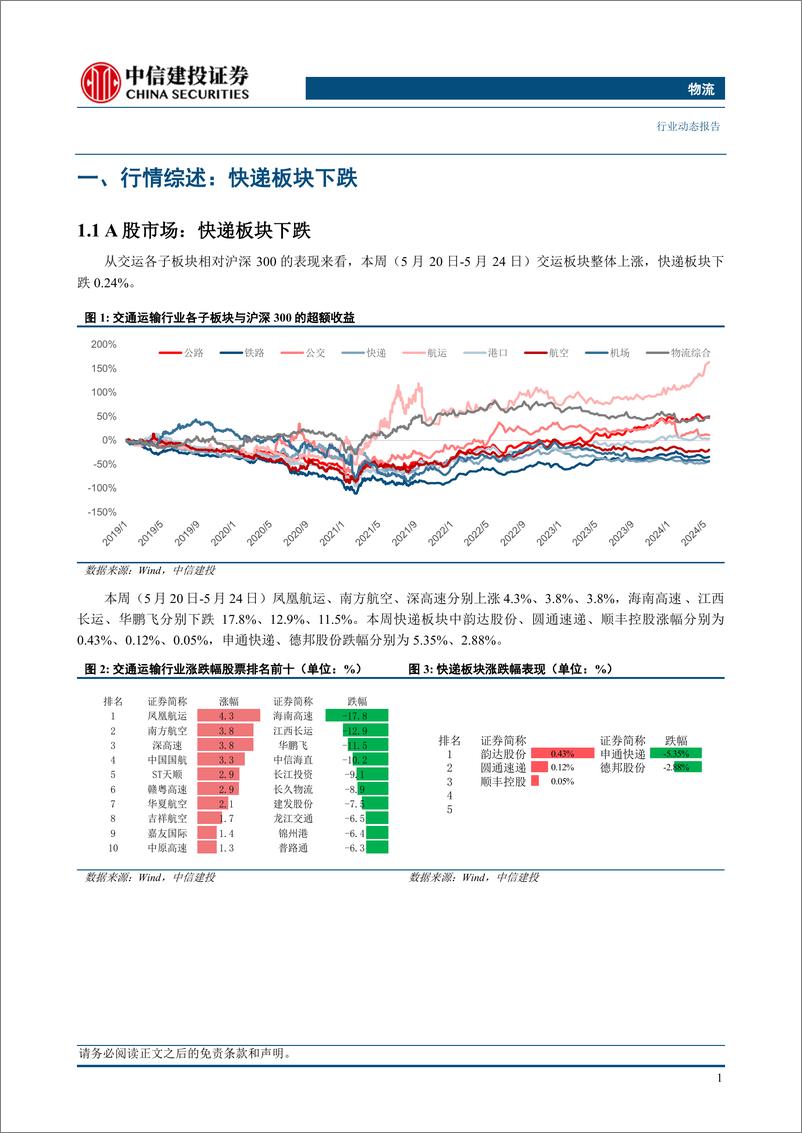 《物流行业：京东物流及菜鸟持续发力国际快递业务-240526-中信建投-21页》 - 第4页预览图