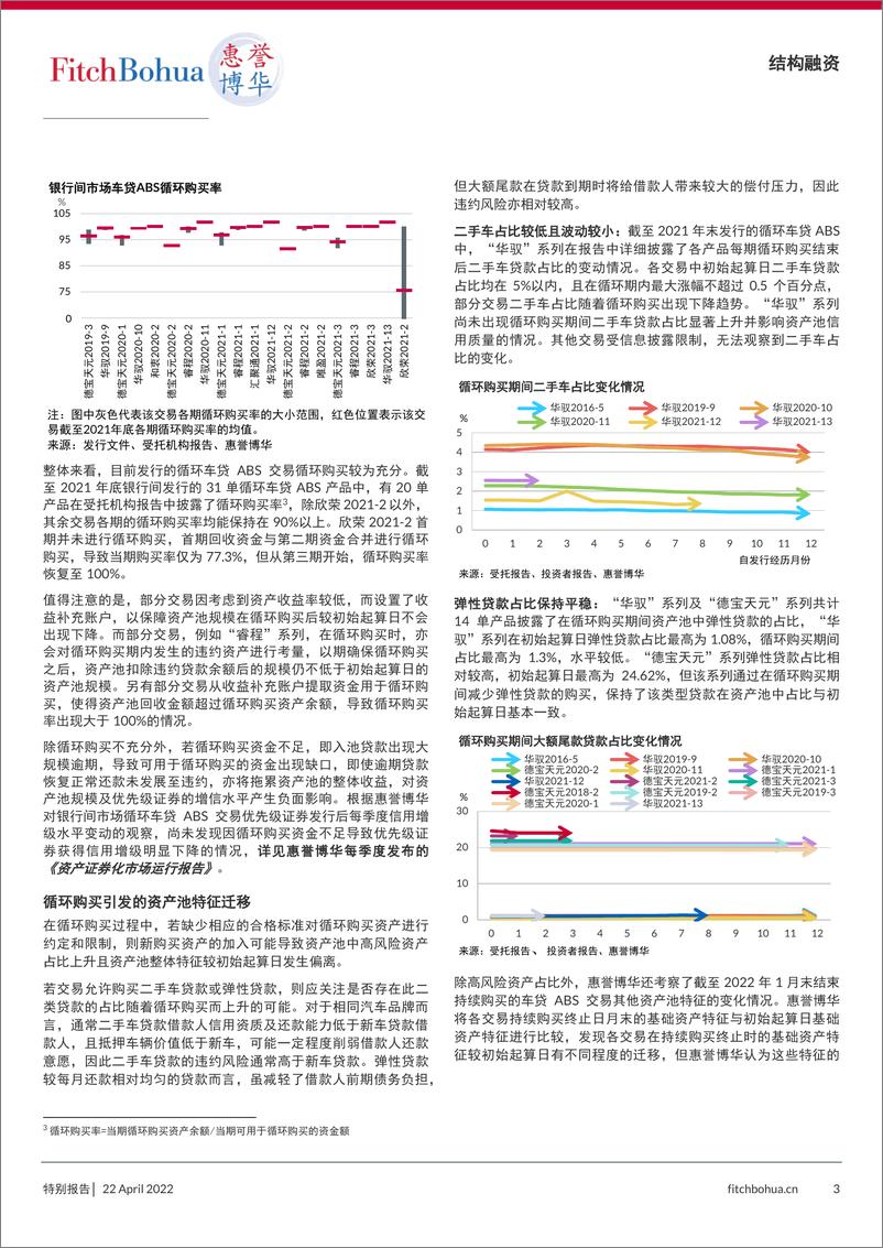 《惠誉博华信用评级-循环购买交易风险分析与观察——车贷ABS-7页》 - 第4页预览图