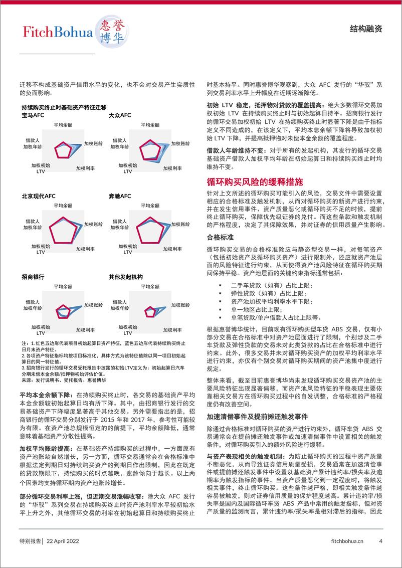 《惠誉博华信用评级-循环购买交易风险分析与观察——车贷ABS-7页》 - 第5页预览图