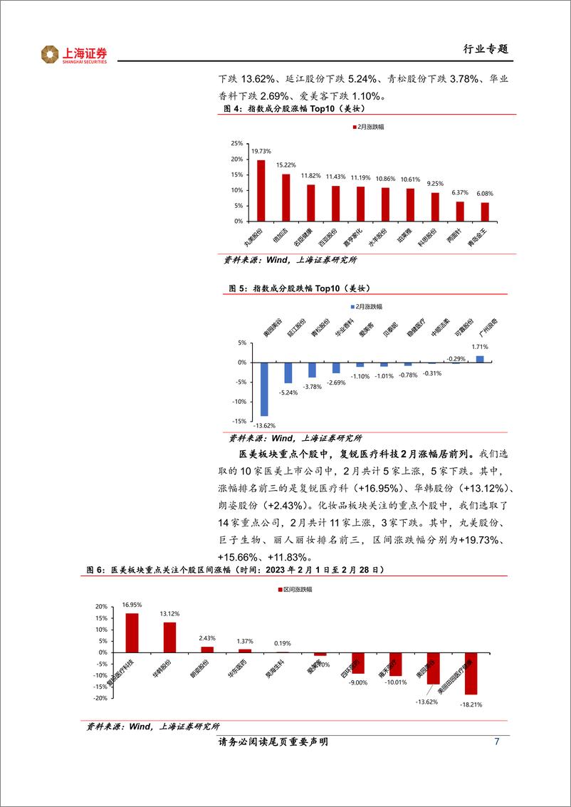 《美容护理行业2月月报&3月投资策略：医美线下消费持续复苏，看好美妆赛道长期韧性-20230310-上海证券-40页》 - 第8页预览图