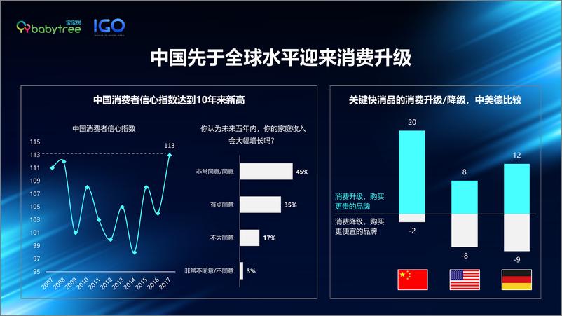 《爱·升级——新时代女性力UP-宝宝树+IGO-202008》 - 第3页预览图