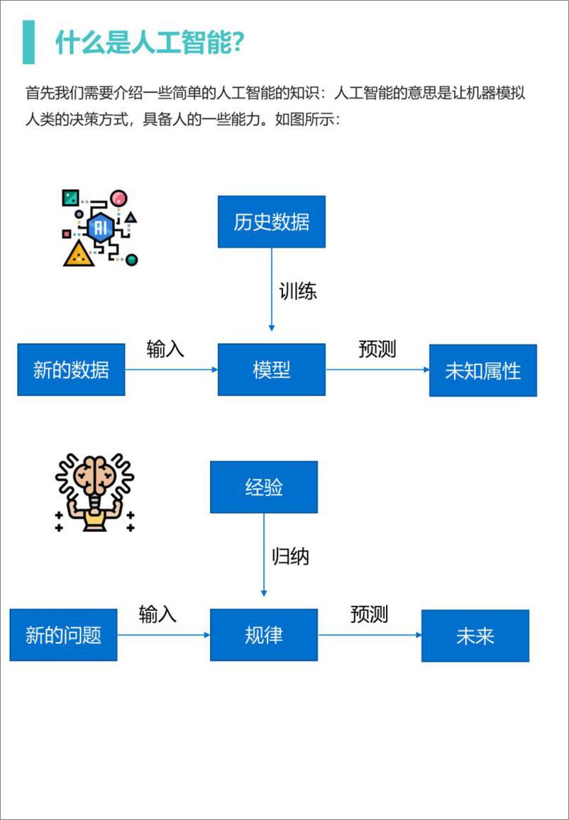 《2023人工智能企业研究报告：为什么是英伟达？》 - 第3页预览图