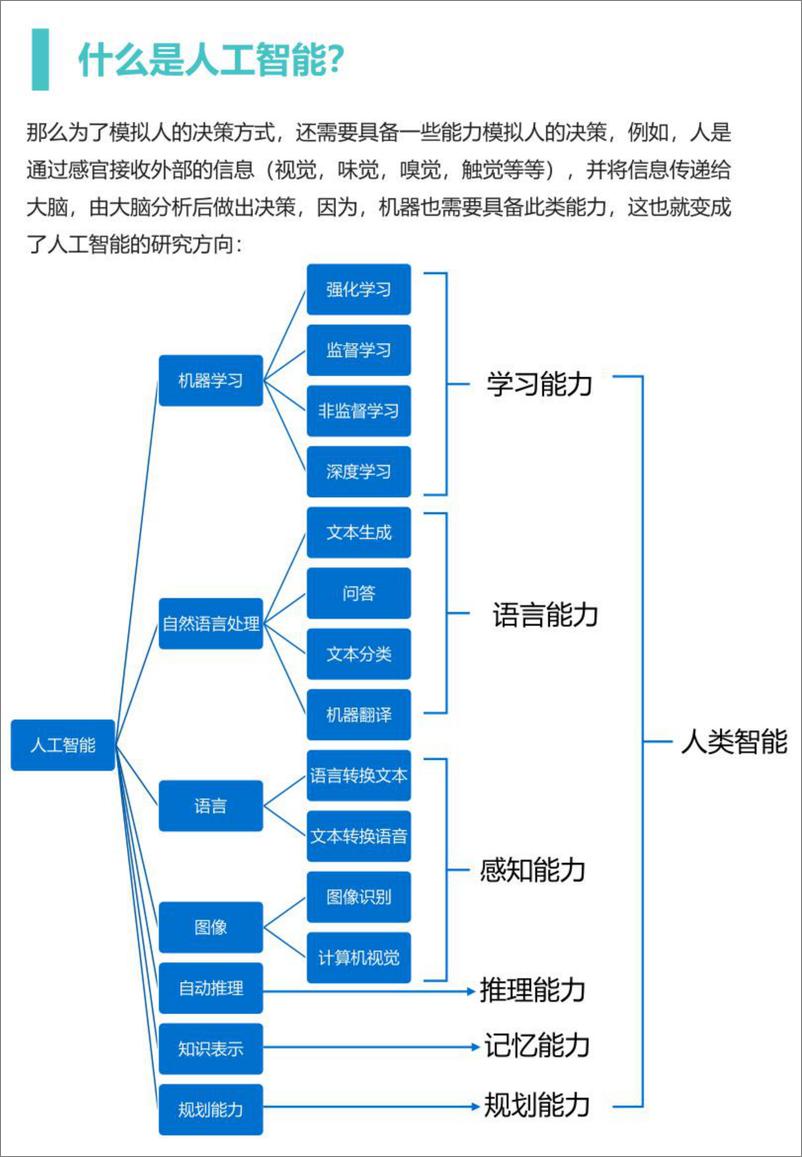 《2023人工智能企业研究报告：为什么是英伟达？》 - 第4页预览图