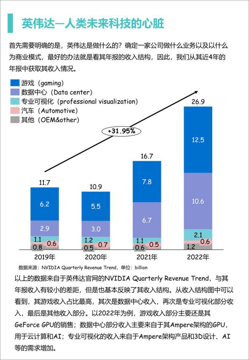 《2023人工智能企业研究报告：为什么是英伟达？》 - 第6页预览图