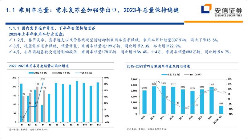 《汽车行业整车2023年中期投资策略：创新驱动新能源车持续高增长，一线龙头即将浮现-20230607-安信证券-46页》 - 第5页预览图