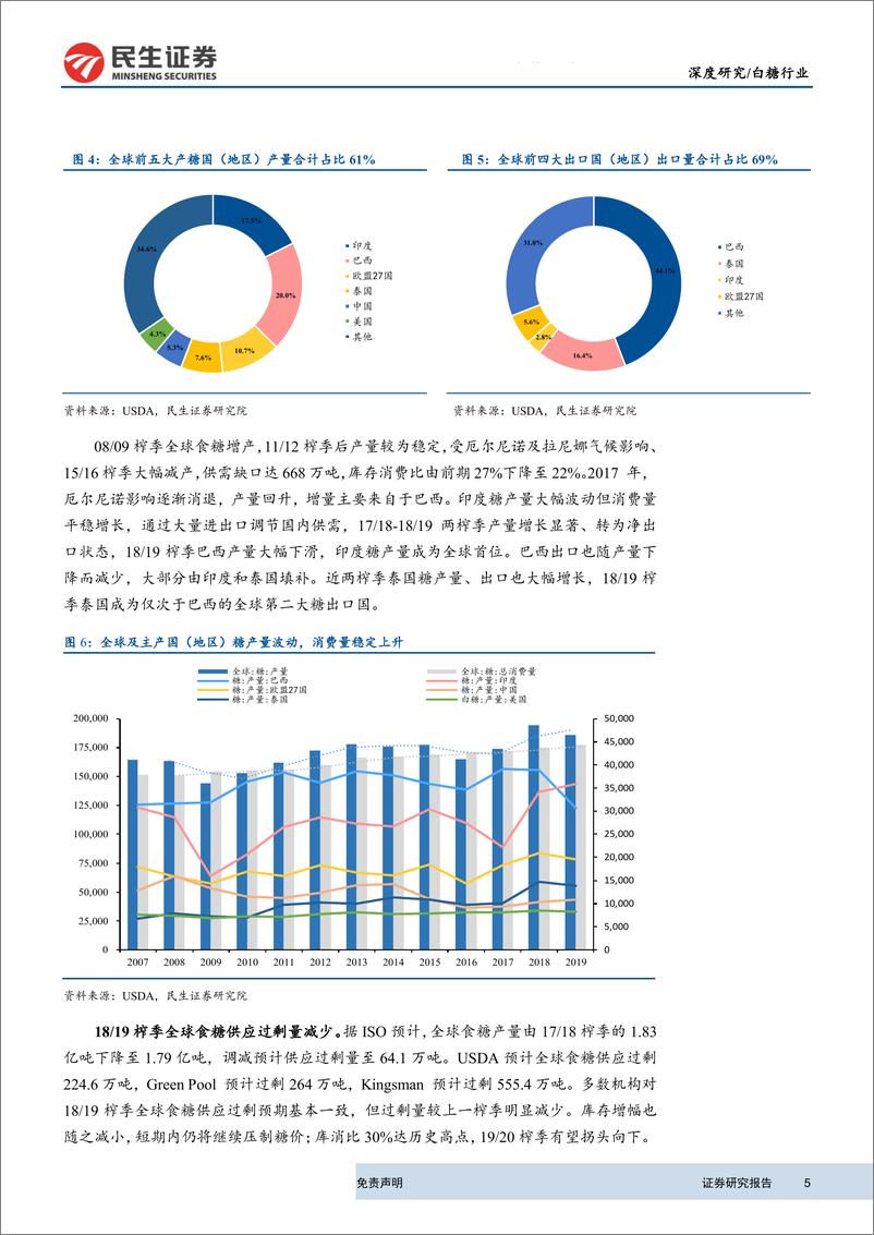 《农林牧渔行业深度研究：19~20榨季供需关系反转，糖价有望迎来上升新周期-20190812-民生证券-29页》 - 第6页预览图