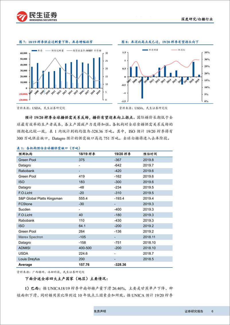 《农林牧渔行业深度研究：19~20榨季供需关系反转，糖价有望迎来上升新周期-20190812-民生证券-29页》 - 第7页预览图