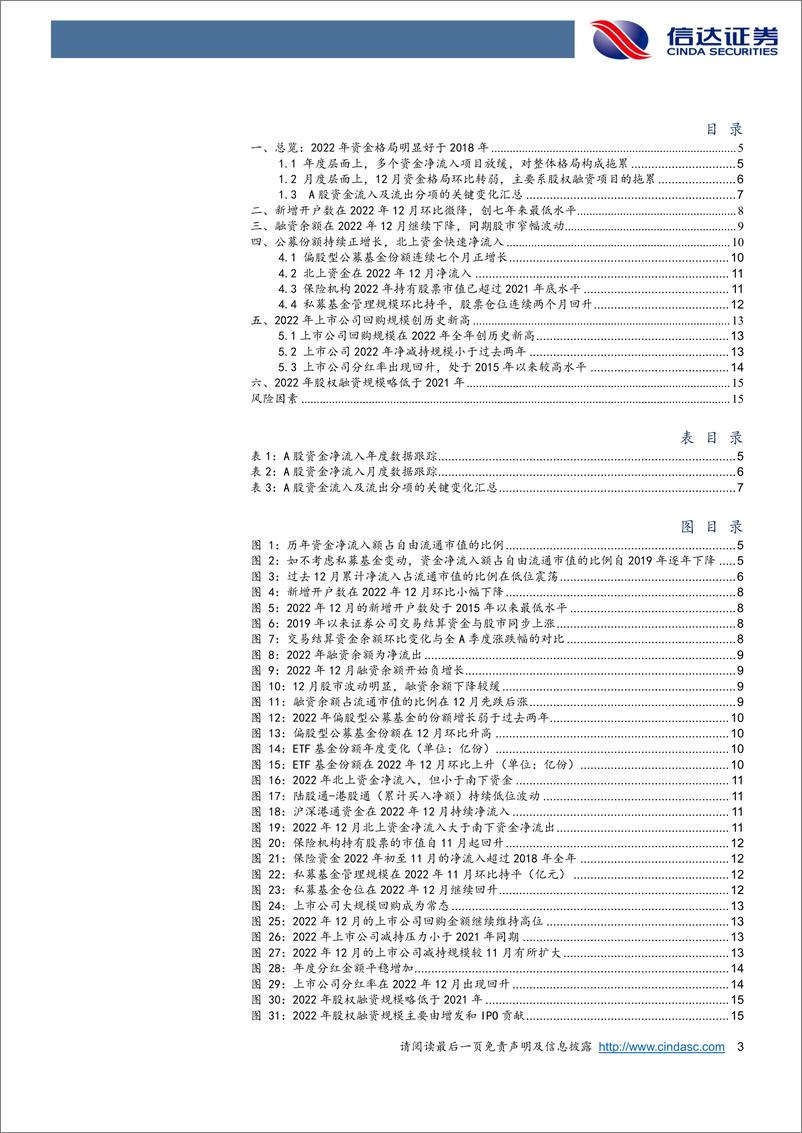 《资金跟踪专题：私募基金仓位连续两月回升-20230120-信达证券-17页》 - 第4页预览图