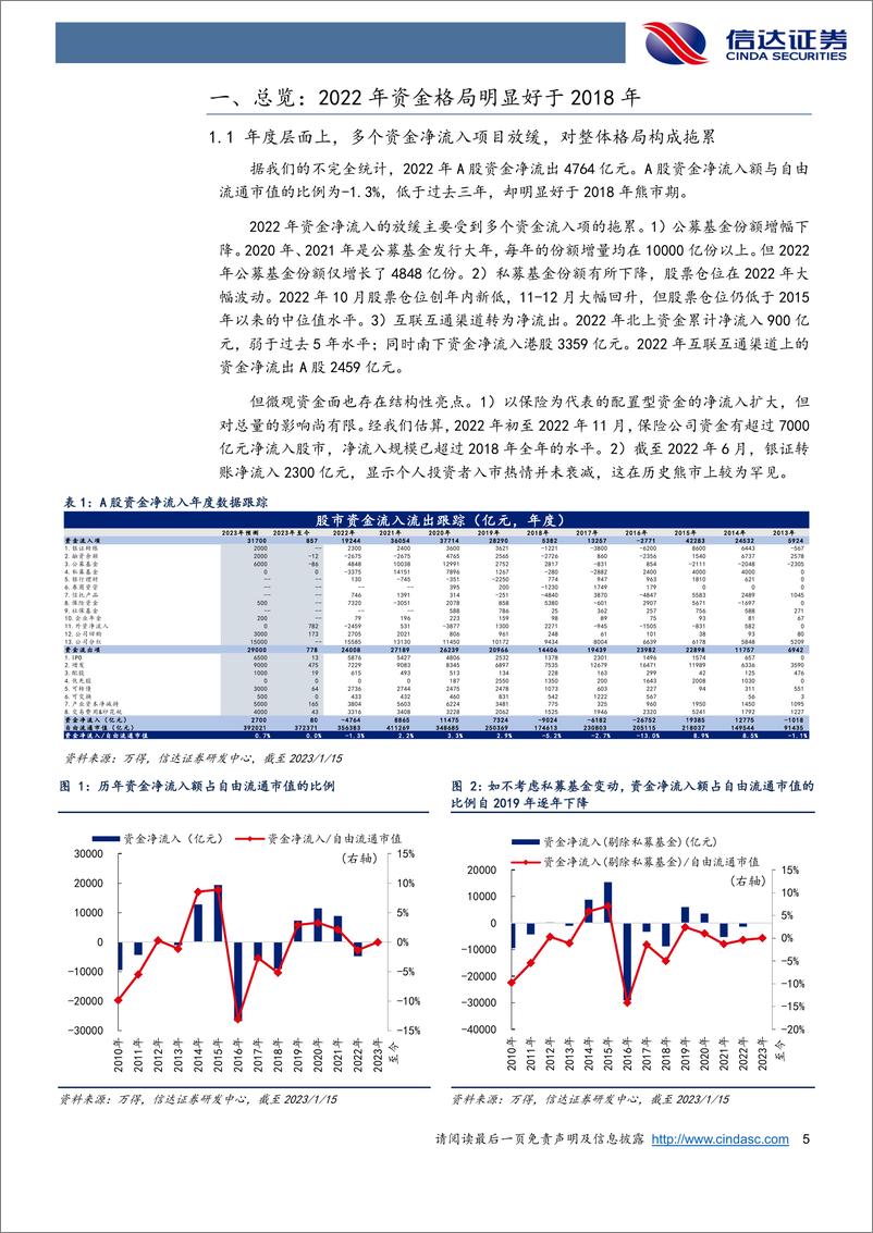 《资金跟踪专题：私募基金仓位连续两月回升-20230120-信达证券-17页》 - 第6页预览图