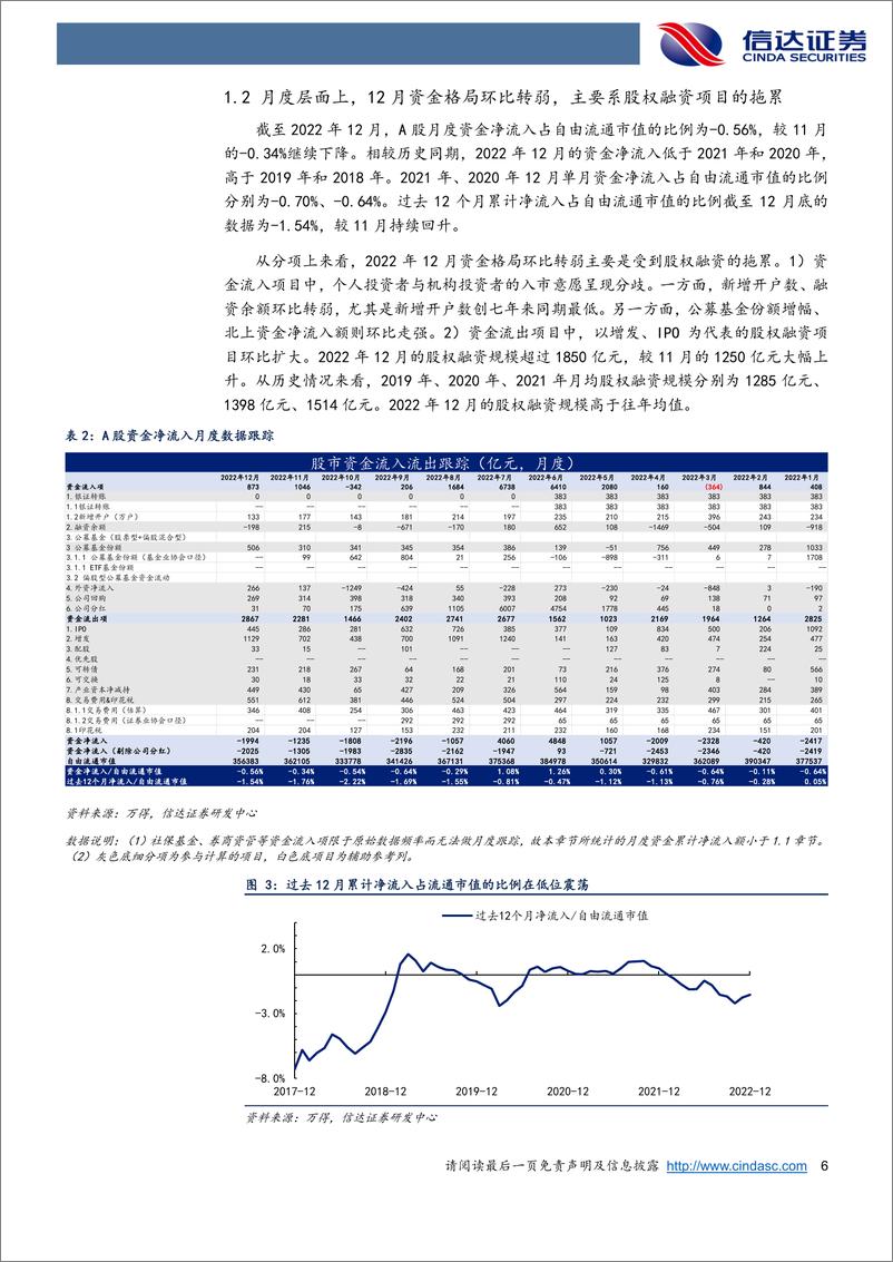 《资金跟踪专题：私募基金仓位连续两月回升-20230120-信达证券-17页》 - 第7页预览图